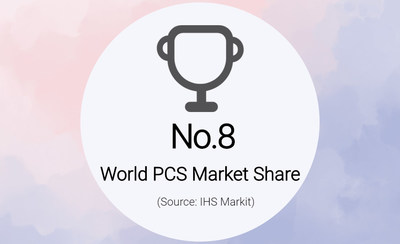 KEHUA alcanzó el octavo puesto en la cuota del mercado PCS a nivel mundial (PRNewsfoto/Kehua Data Co., Ltd.)